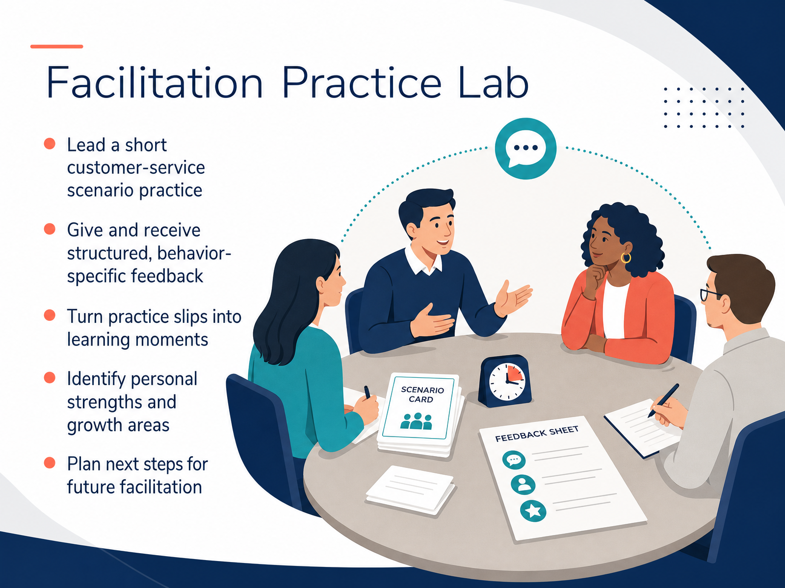 Facilitation Practice Lab
