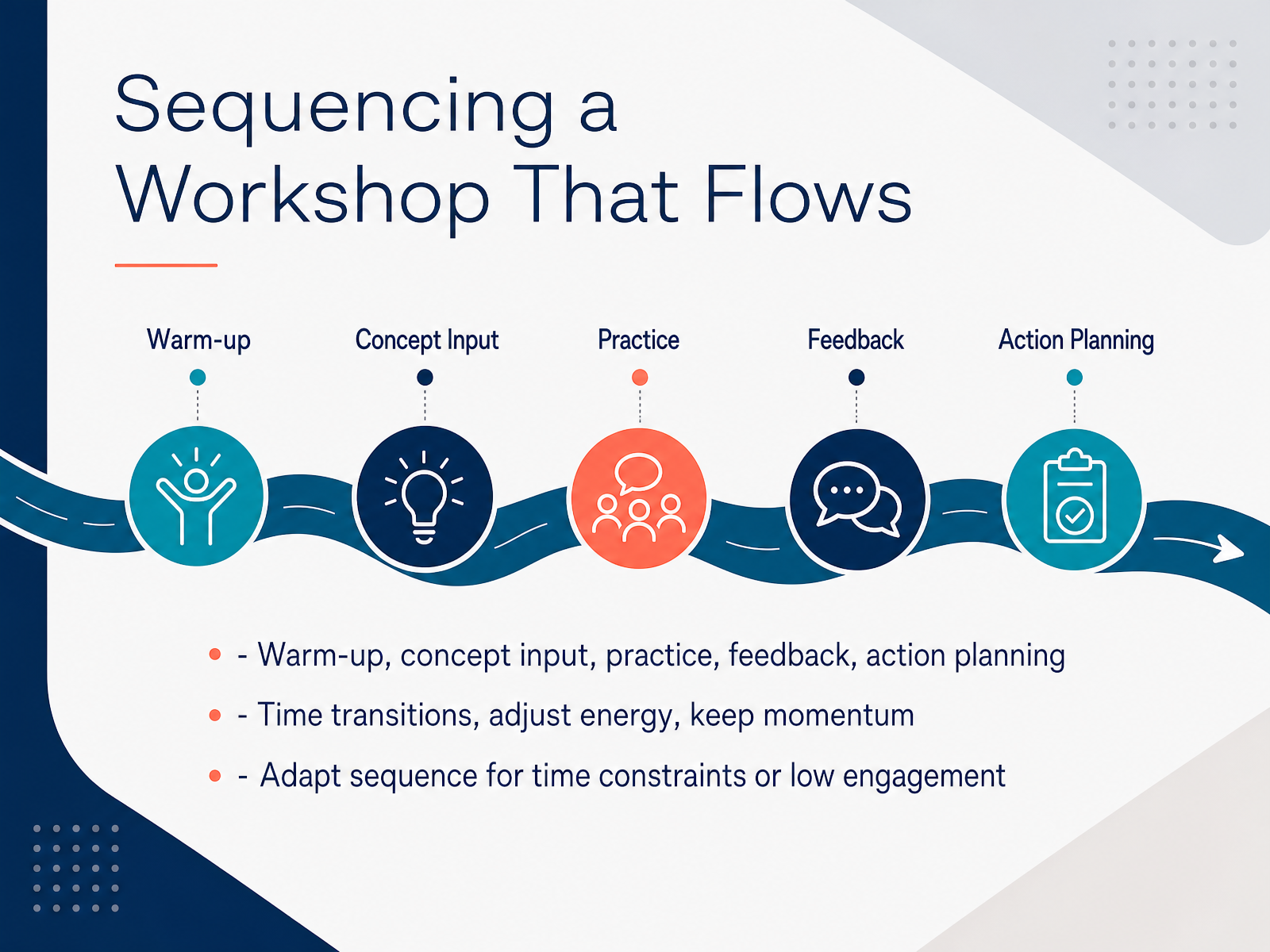 Sequencing a Workshop That Flows
