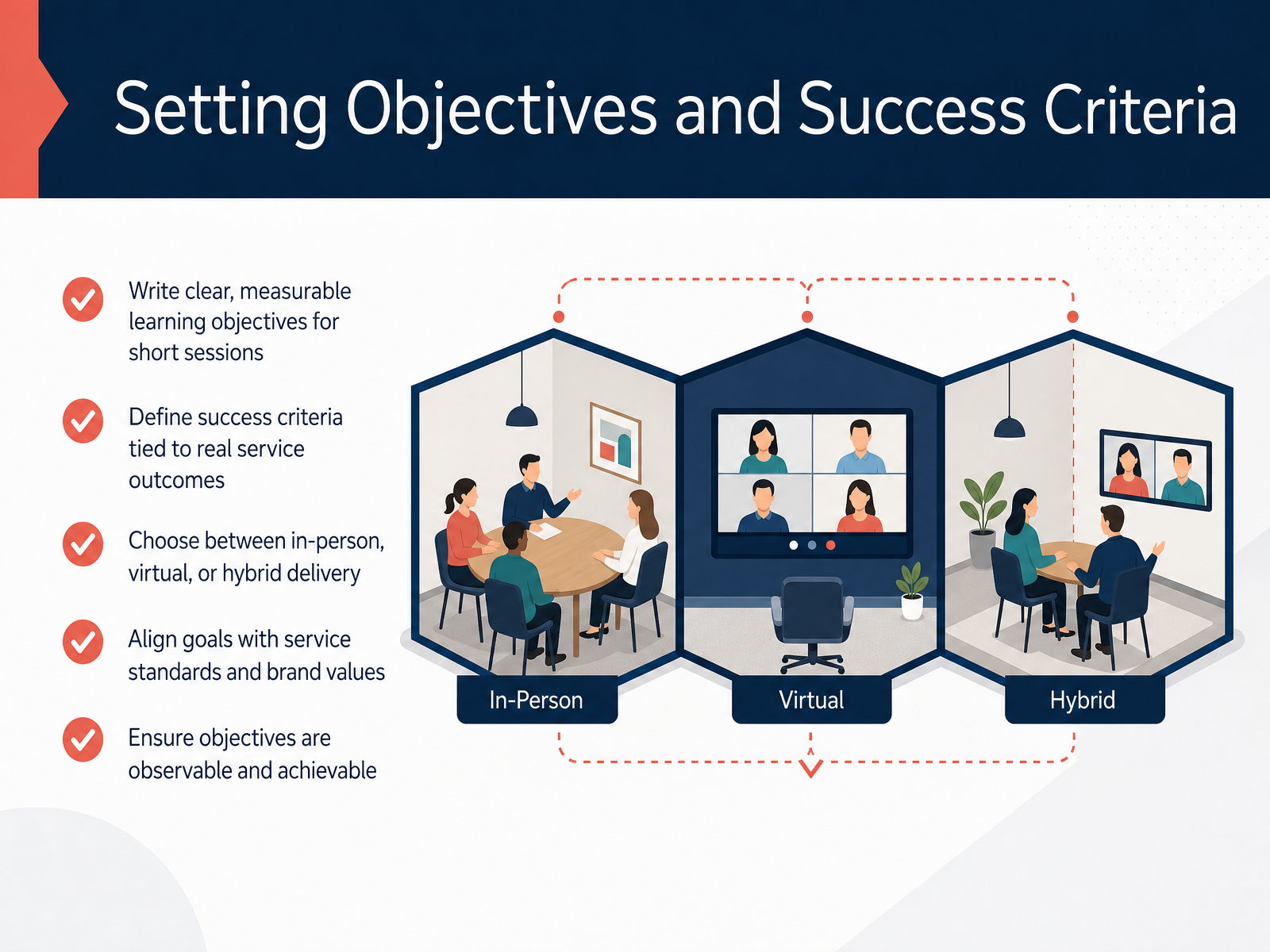 Setting Objectives and Success Criteria