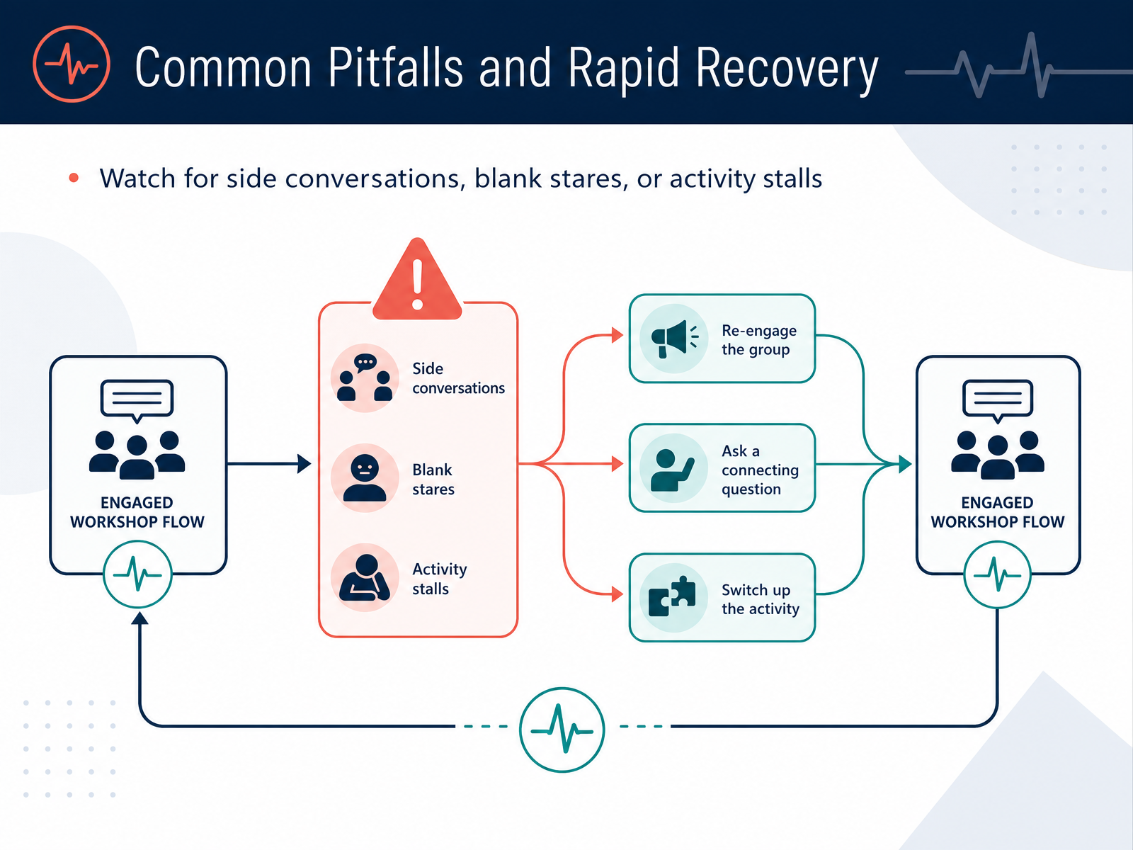 Common Pitfalls and Rapid Recovery