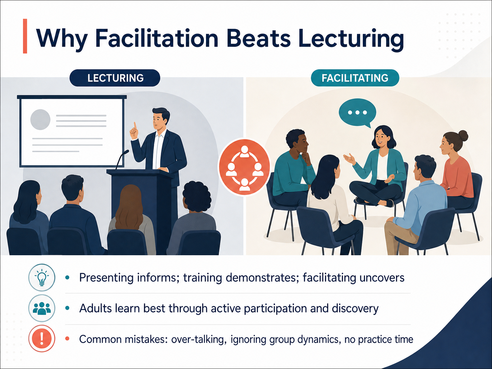 Why Facilitation Beats Lecturing