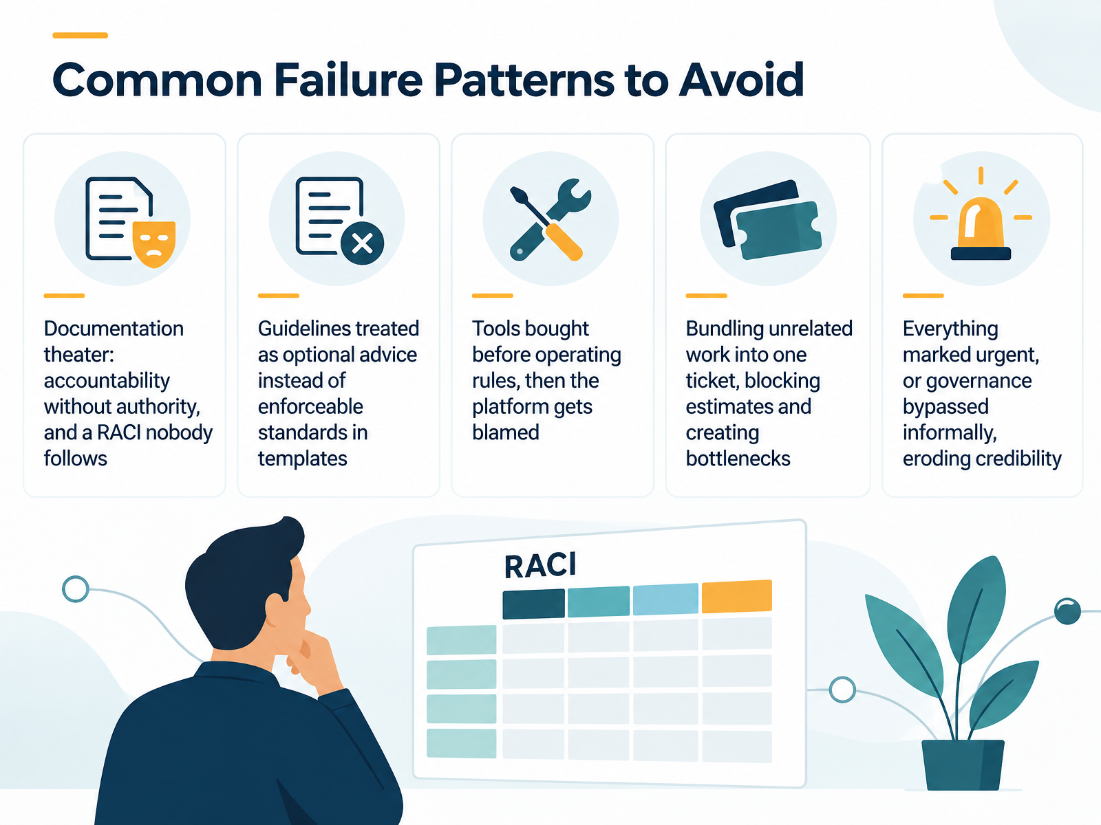 Common Failure Patterns to Avoid
