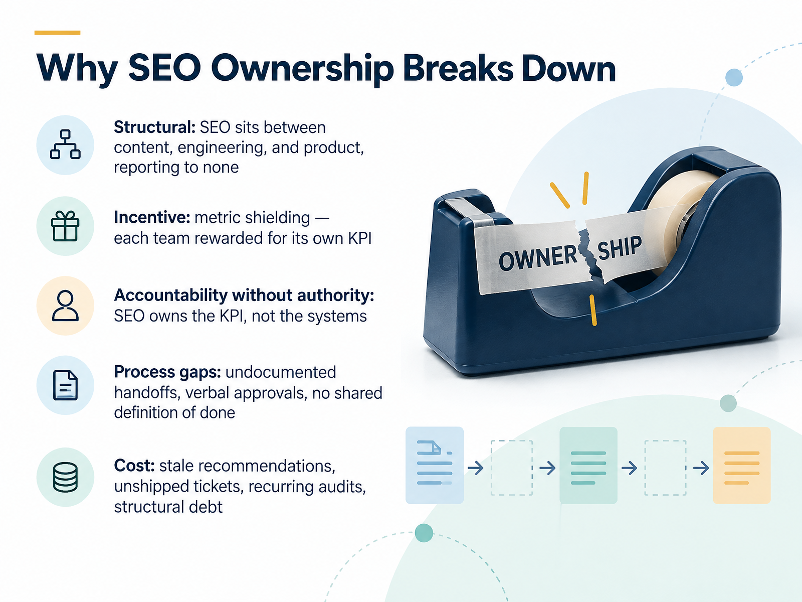 Why SEO Ownership Breaks Down