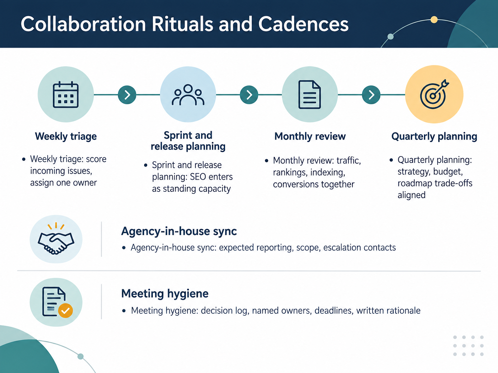 Collaboration Rituals and Cadences