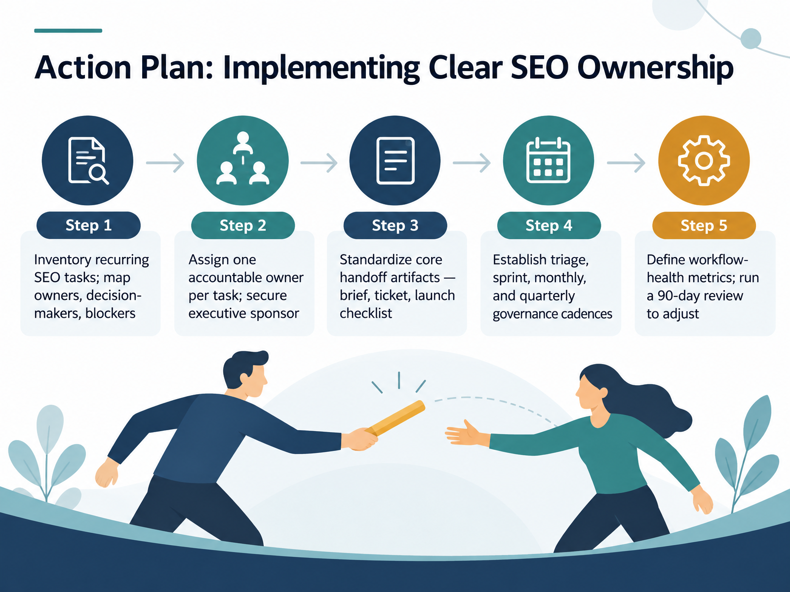 Action Plan: Implementing Clear SEO Ownership