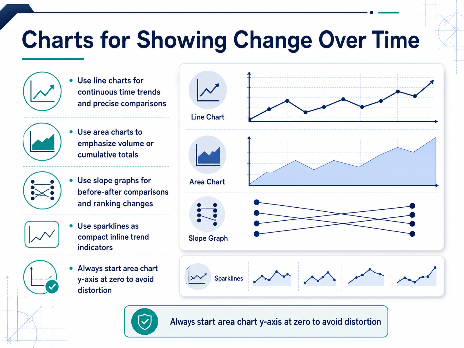 Charts for Showing Change Over Time