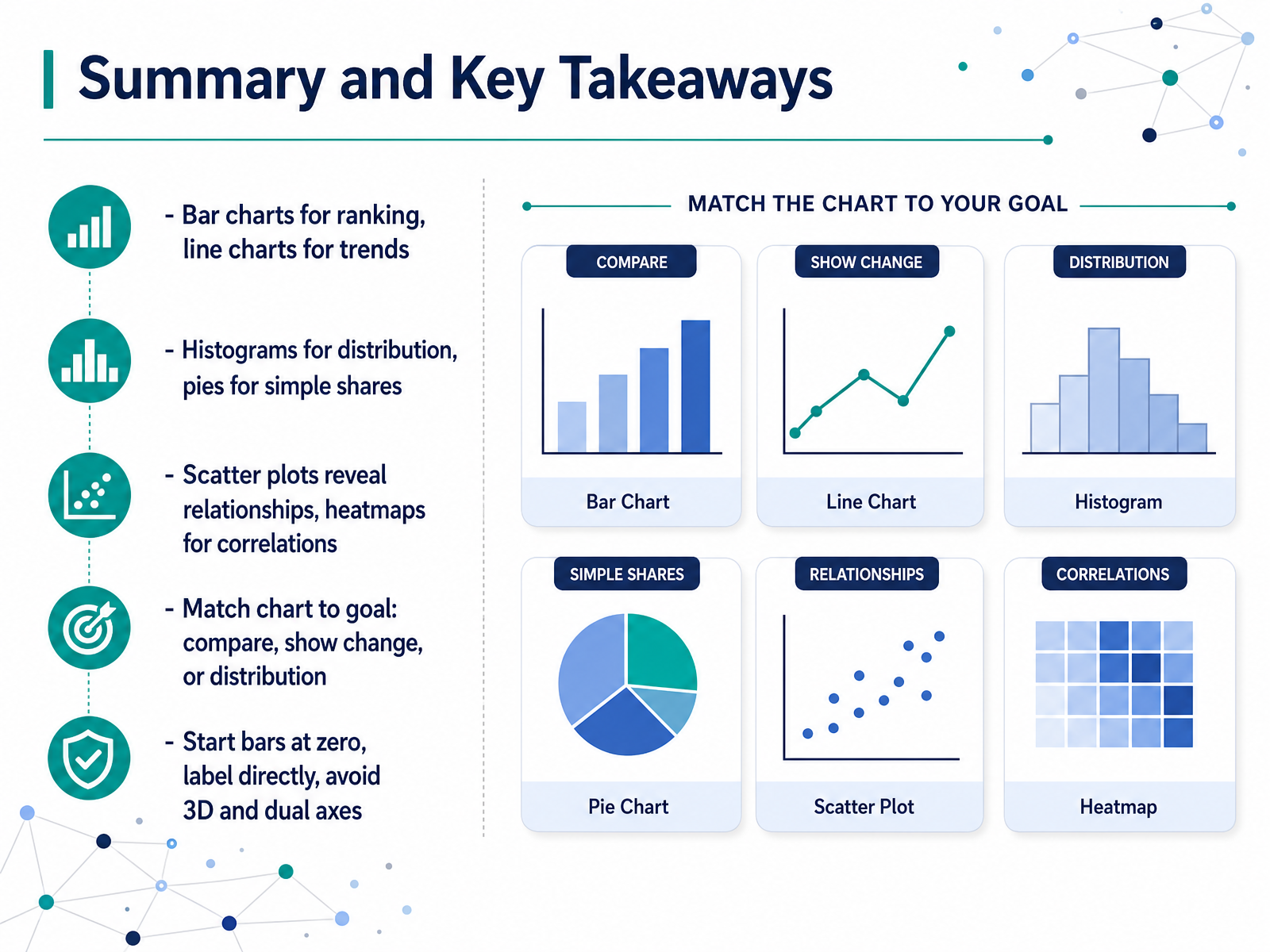 Summary and Key Takeaways