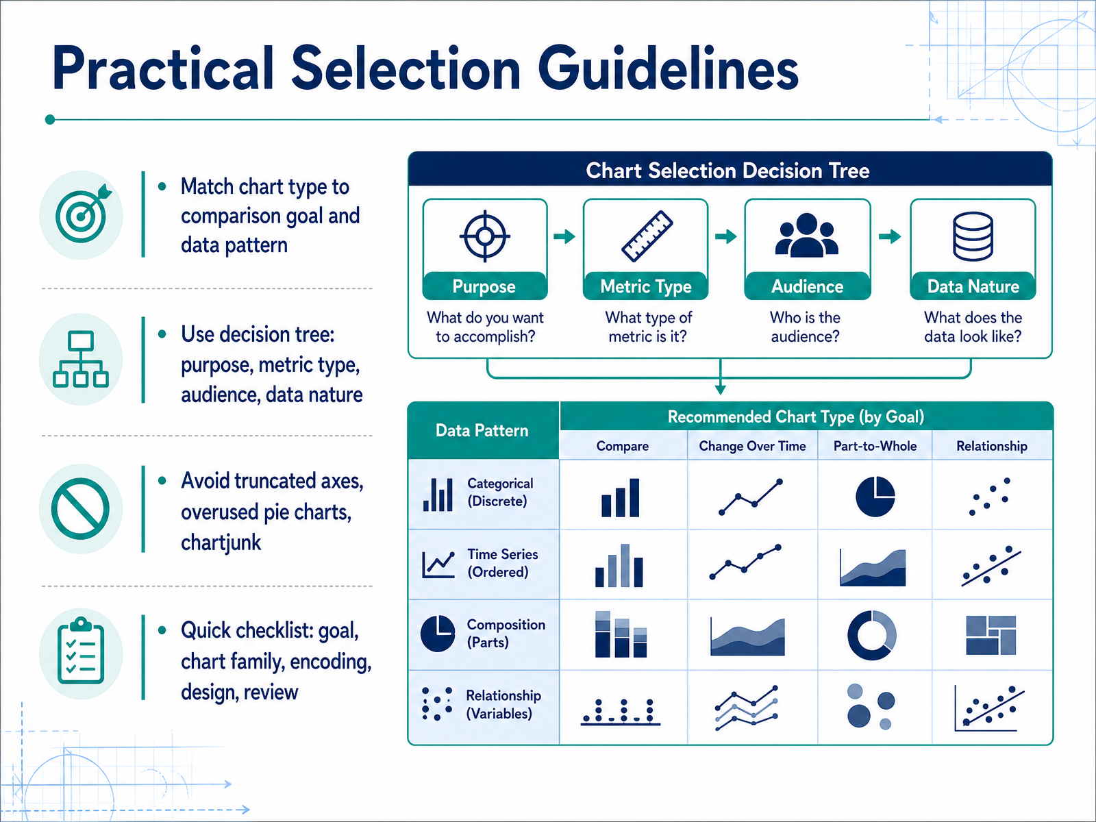 Practical Selection Guidelines