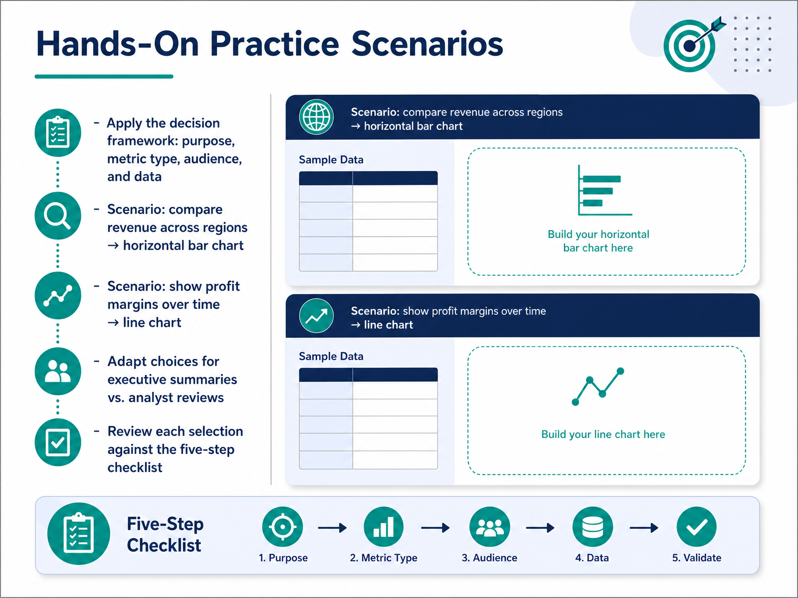 Hands-On Practice Scenarios