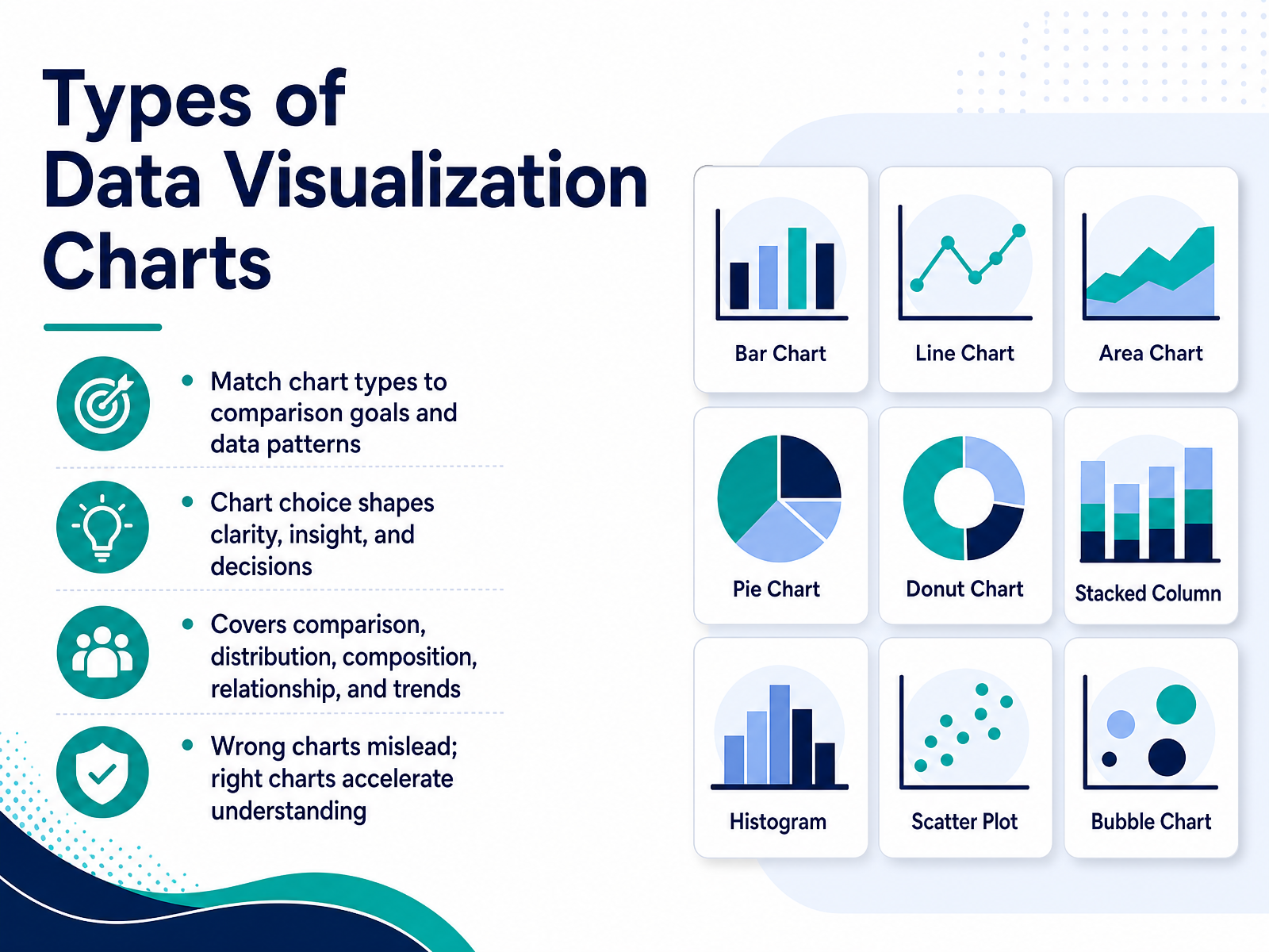Data Visualization Chart Types