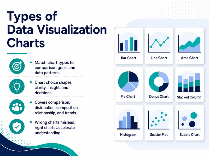 Data Visualization Chart Types — digital-human course