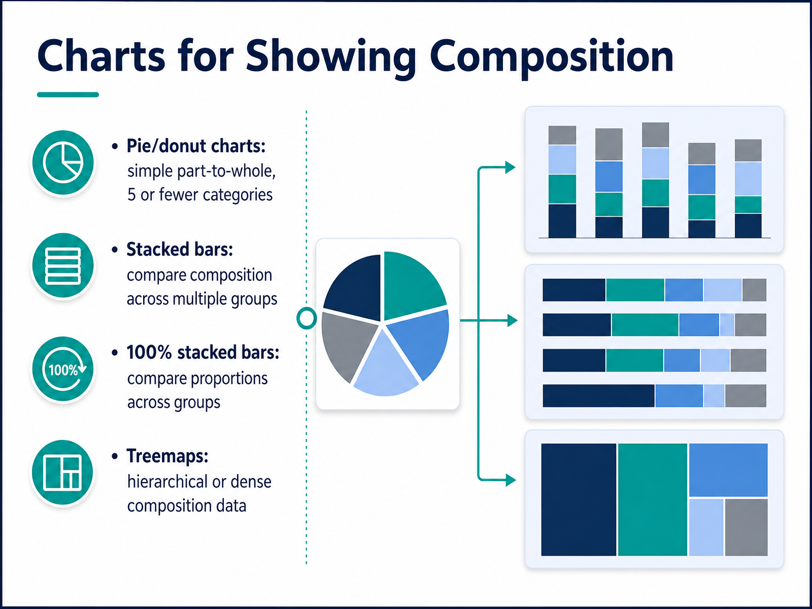 Charts for Showing Composition