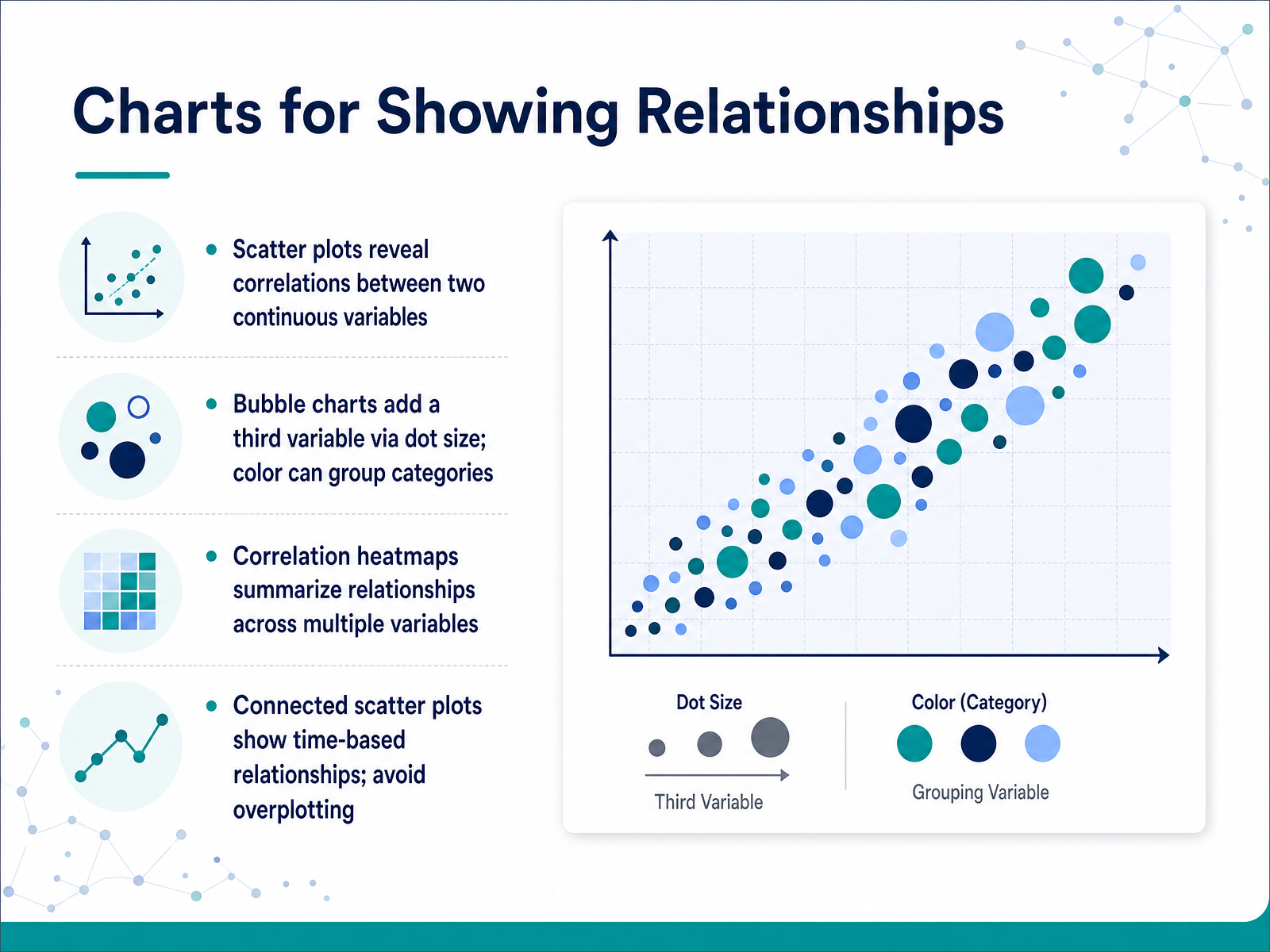 Charts for Showing Relationships
