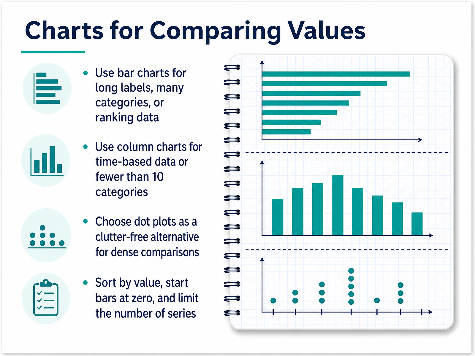 Charts for Comparing Values