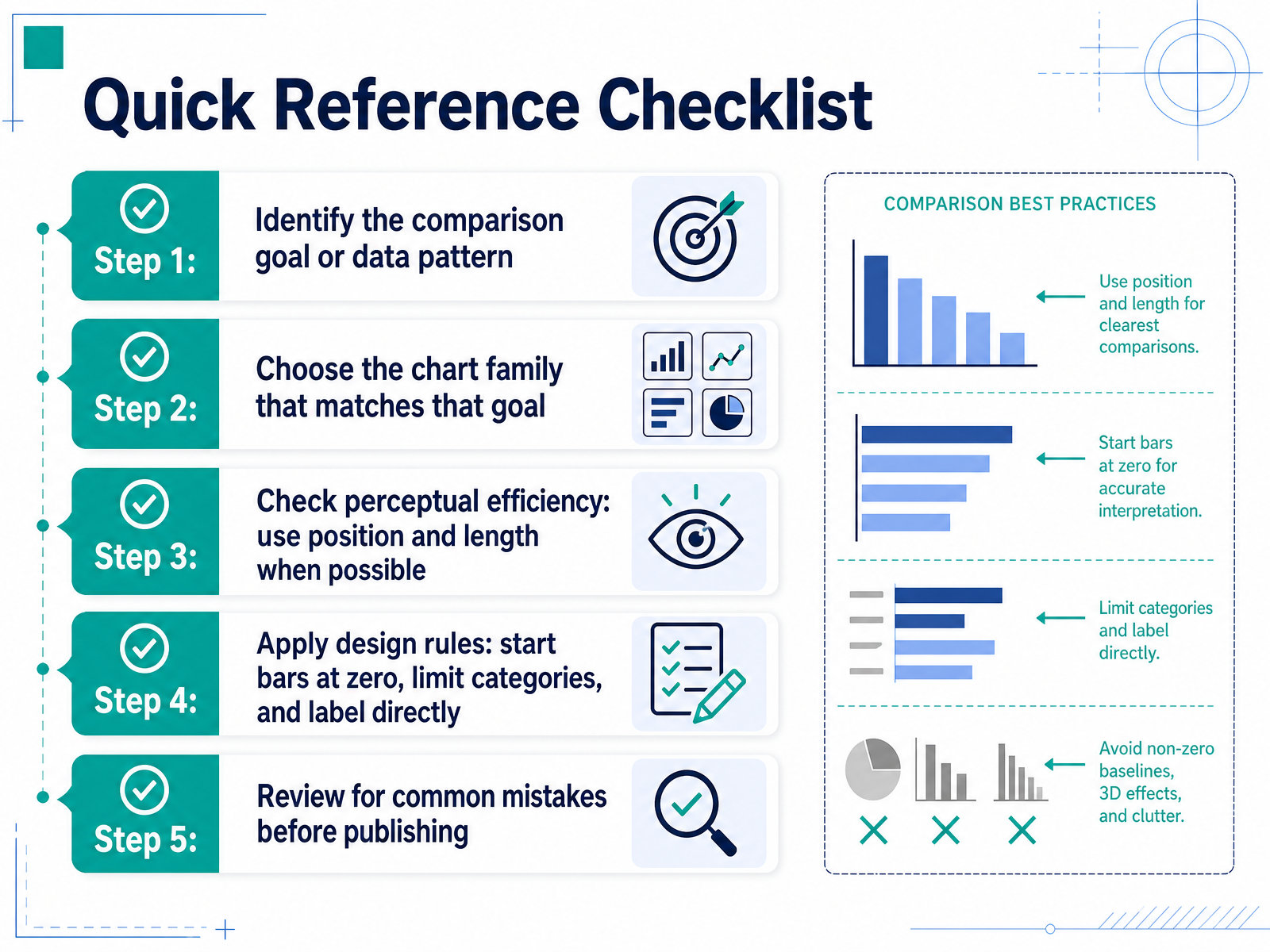 Quick Reference Checklist
