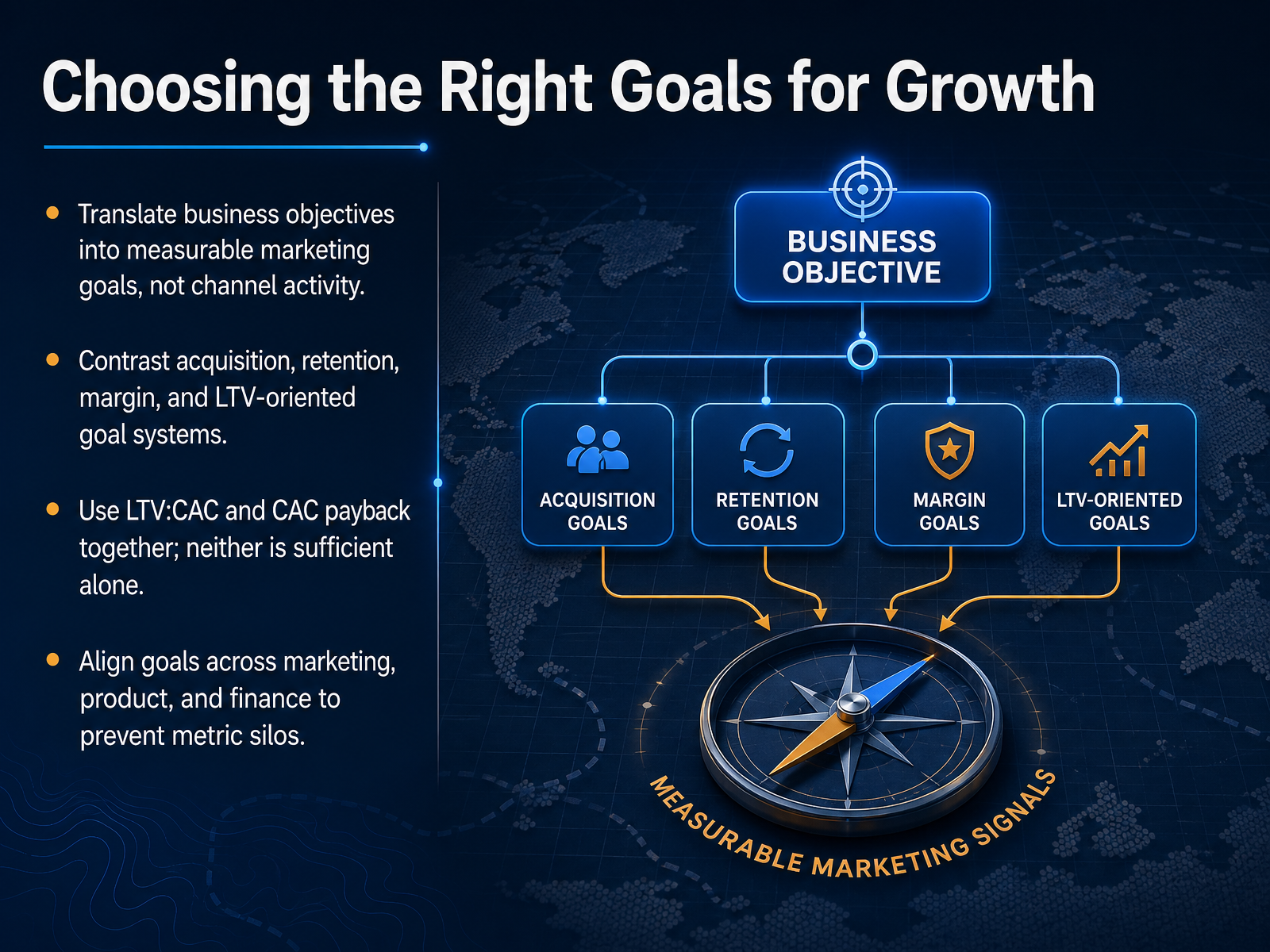 Choosing the Right Goals for Growth