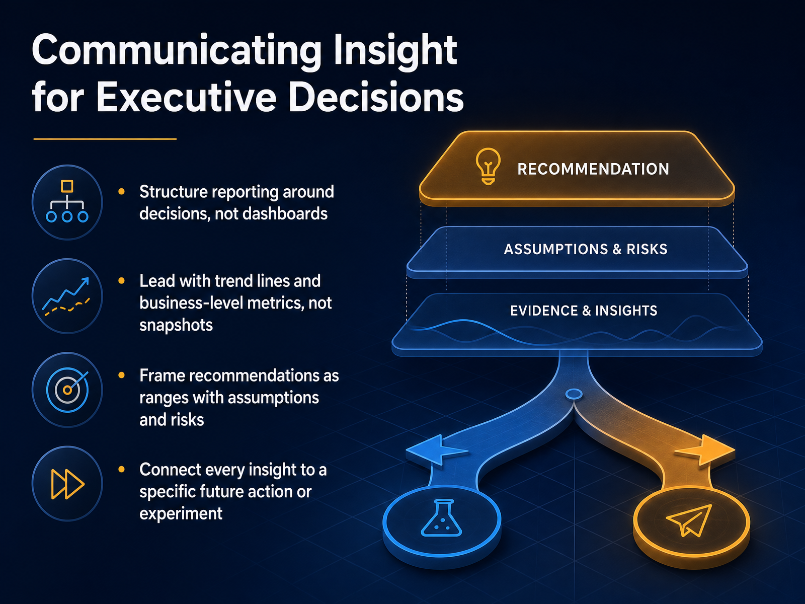 Communicating Insight for Executive Decisions