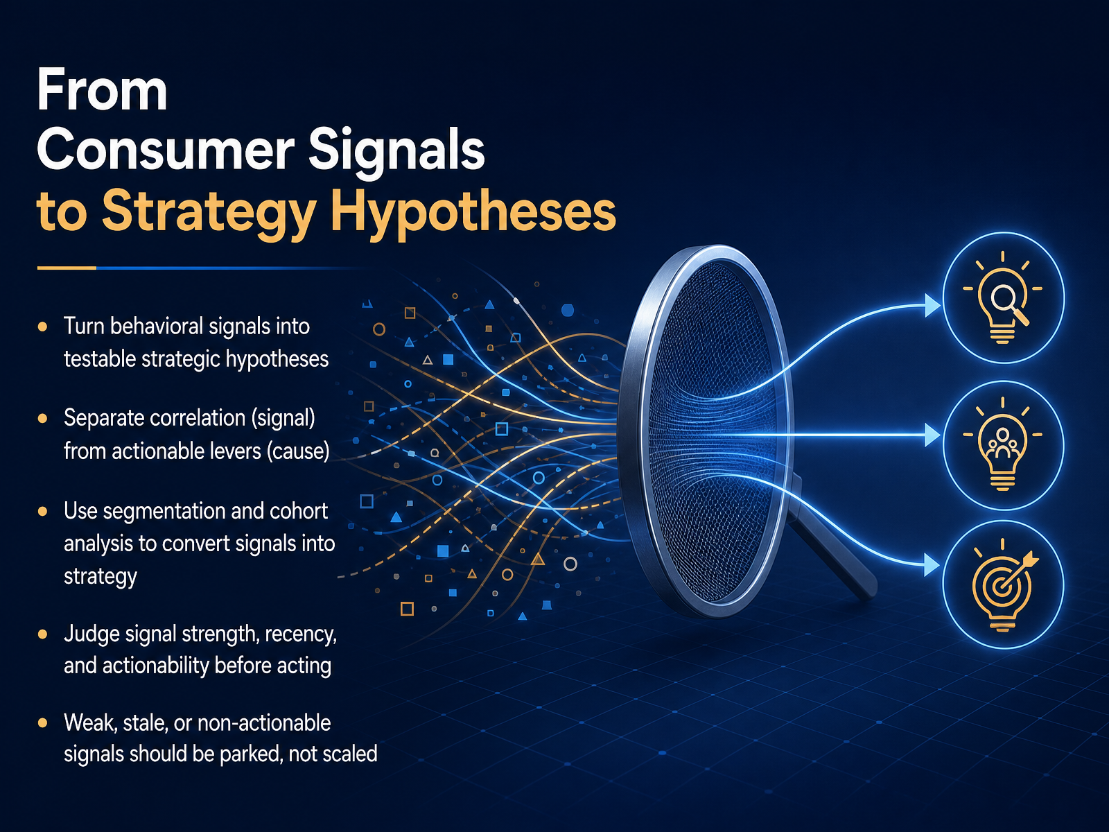 From Consumer Signals to Strategy Hypotheses