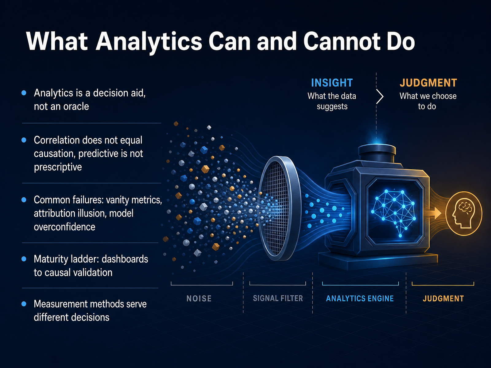 What Analytics Can and Cannot Do