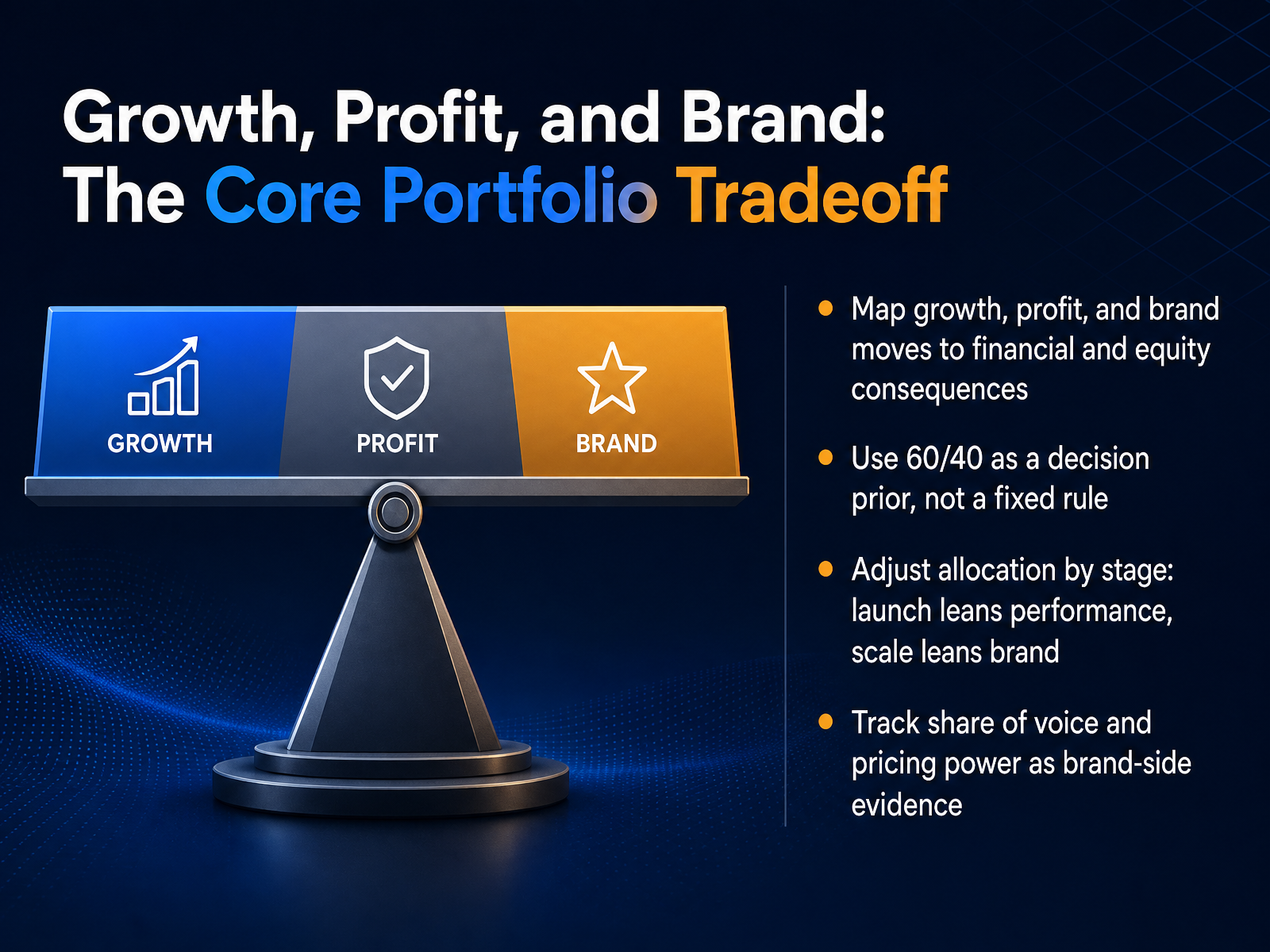 Growth, Profit, and Brand: The Core Portfolio Tradeoff