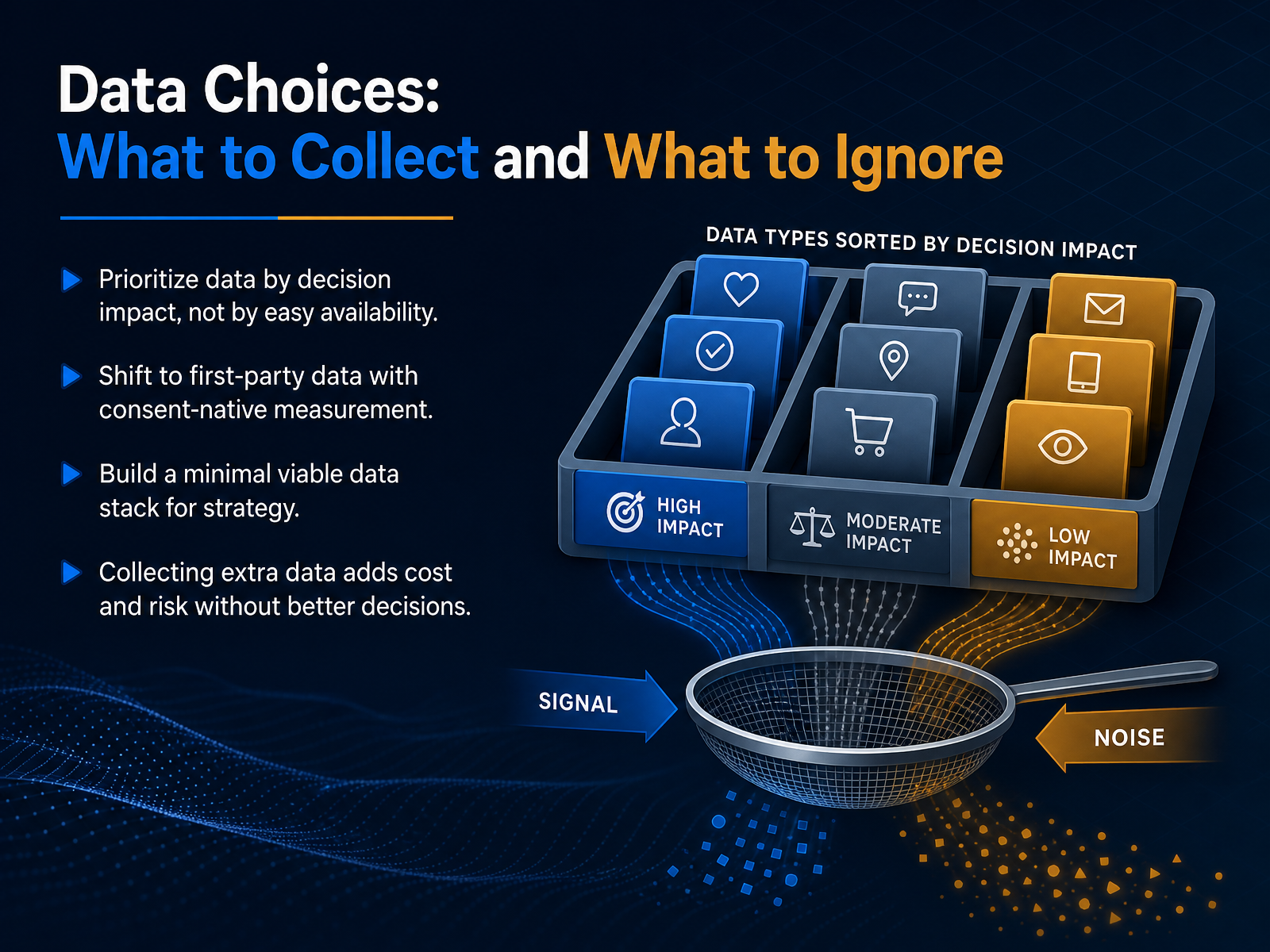 Data Choices: What to Collect and What to Ignore