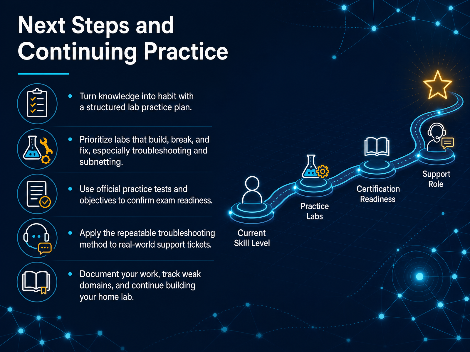 Next Steps and Continuing Practice