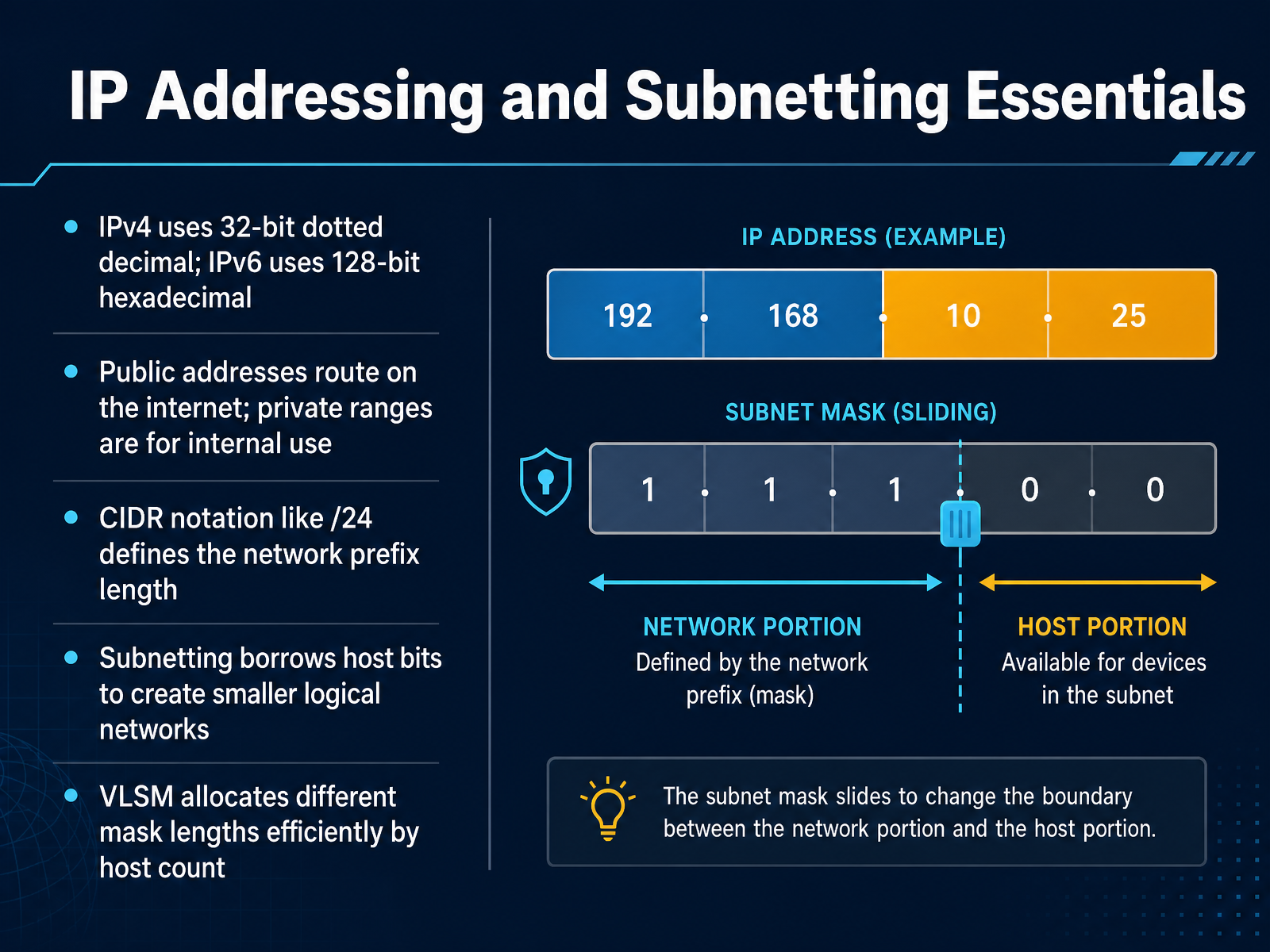 IP Addressing and Subnetting Essentials