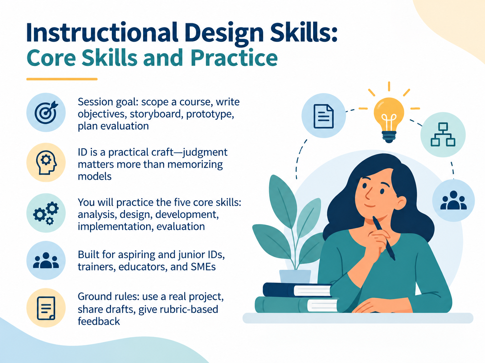 Instructional Design Core Skills Practice