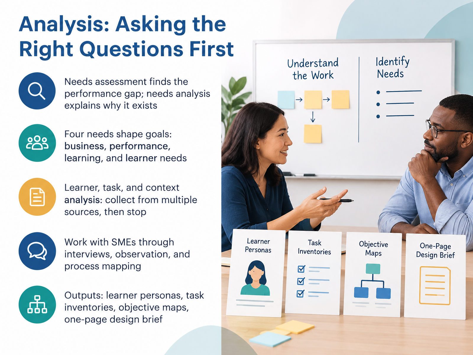 Analysis: Asking the Right Questions First