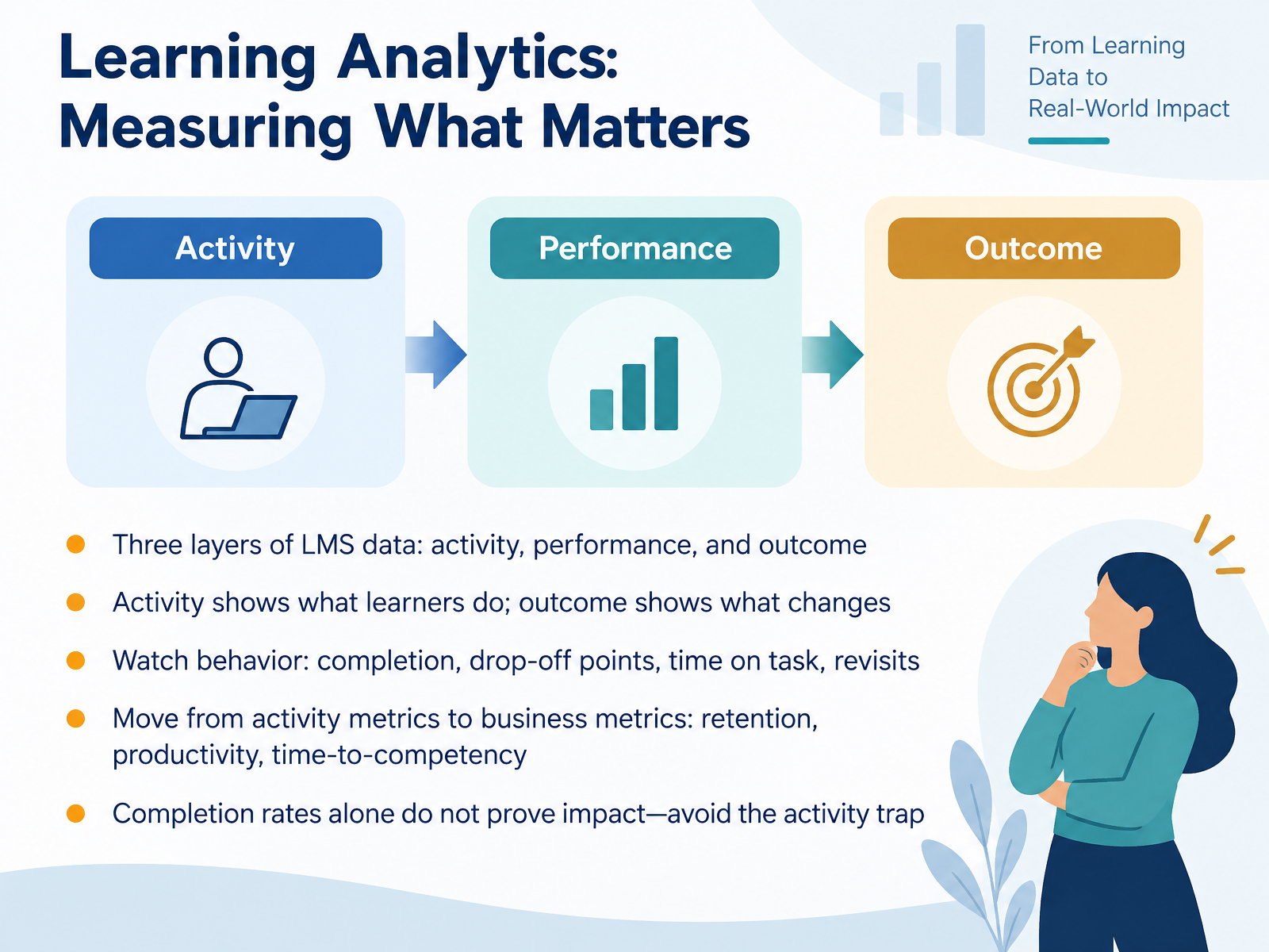 Learning Analytics: Measuring What Matters