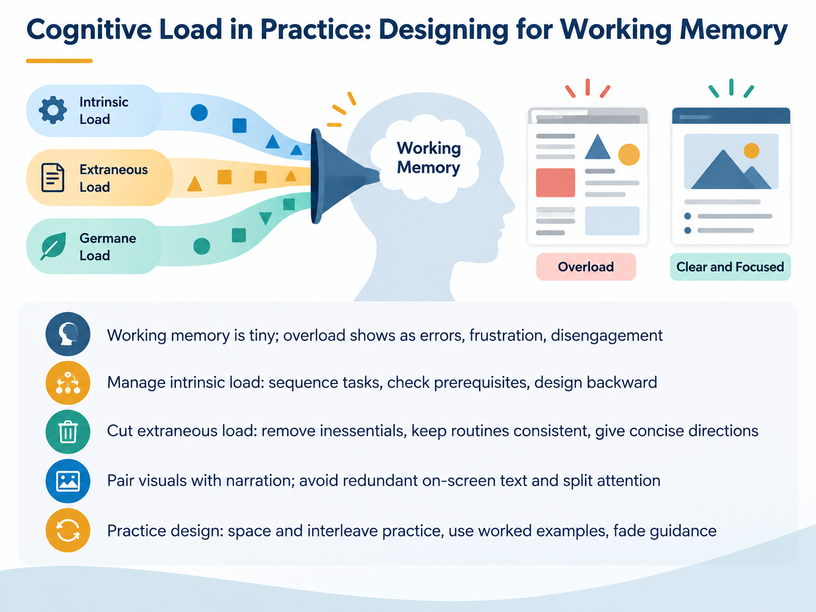 Cognitive Load in Practice: Designing for Working Memory