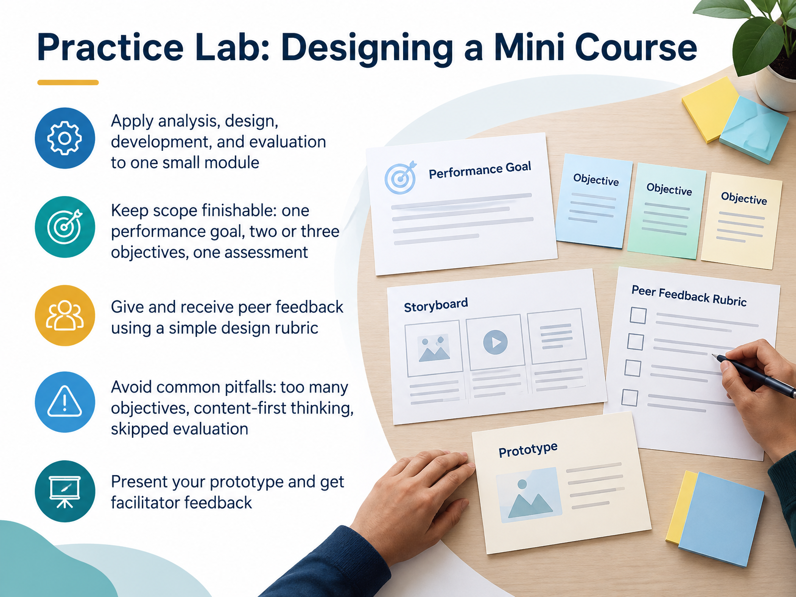Practice Lab: Designing a Mini Course