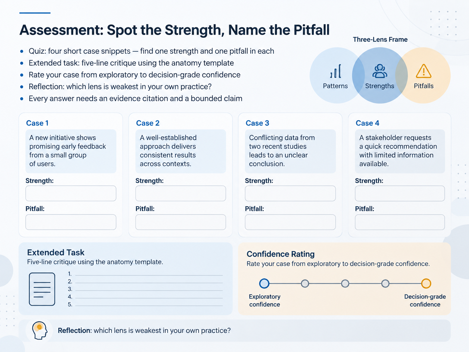 Assessment: Spot the Strength, Name the Pitfall