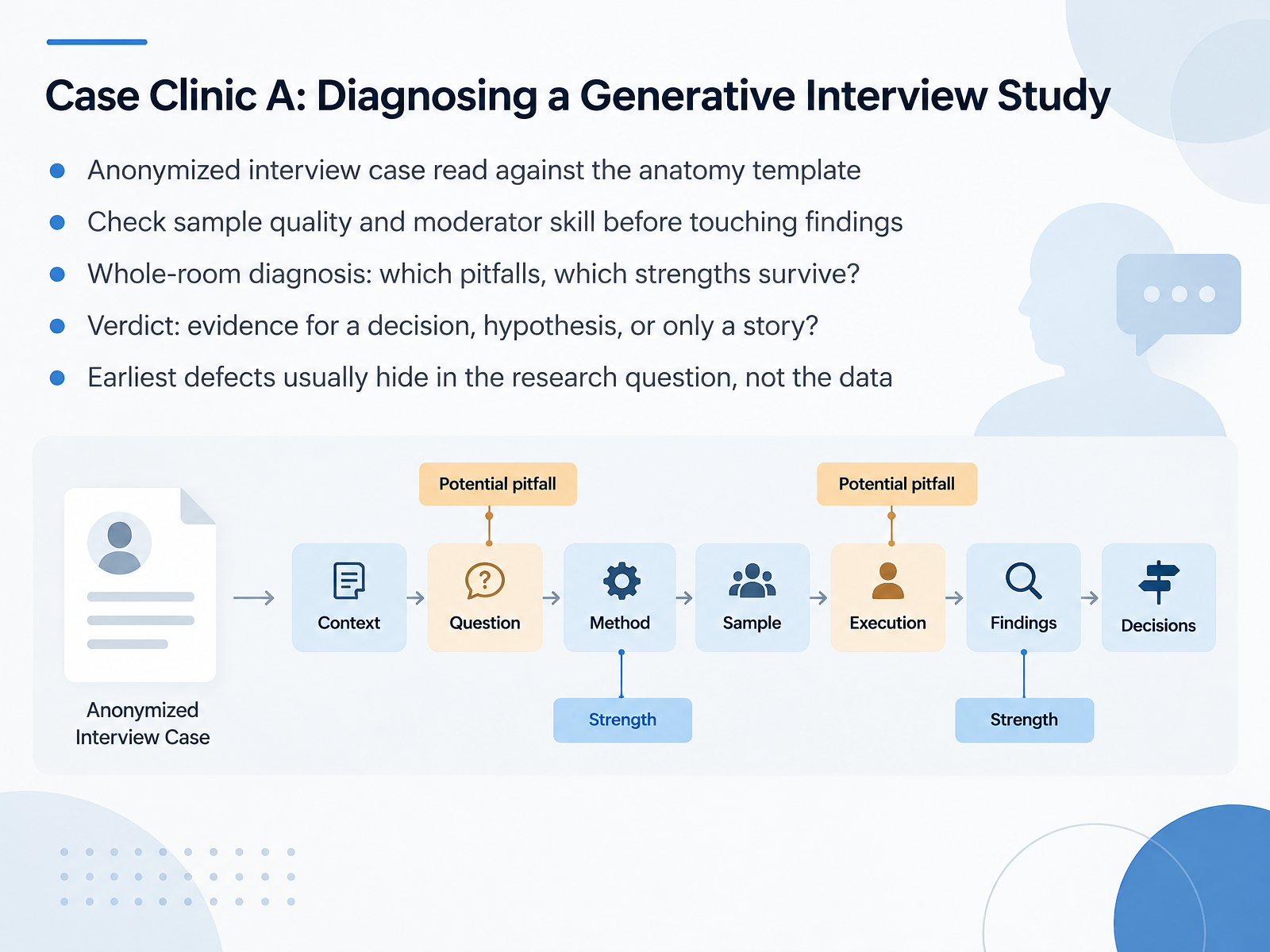 Case Clinic A: Diagnosing a Generative Interview Study