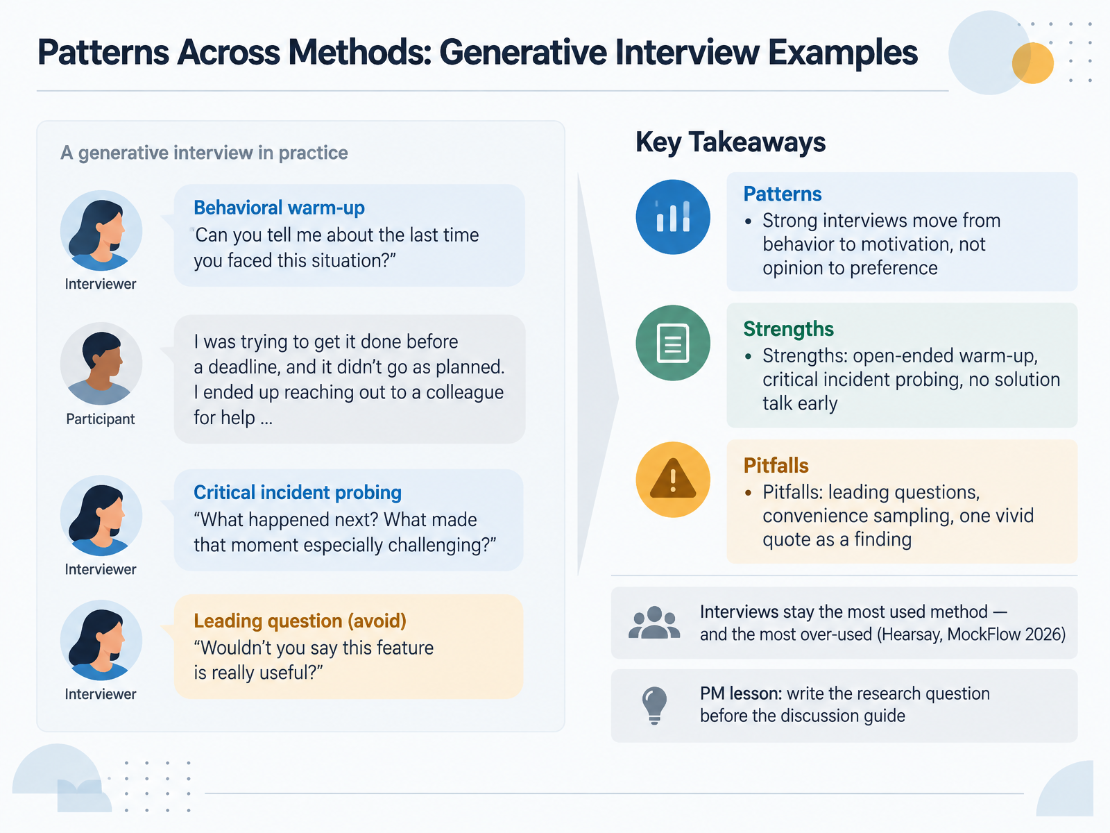 Patterns Across Methods: Generative Interview Examples