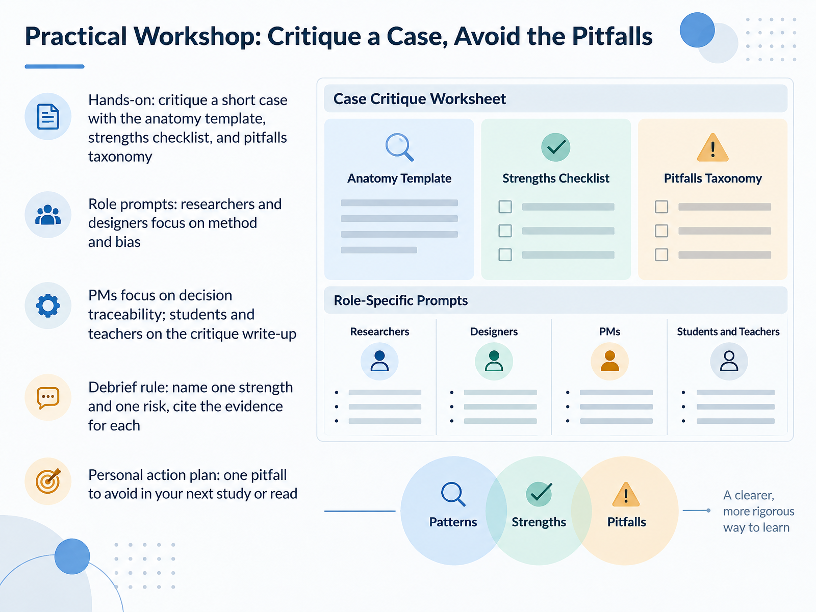 Practical Workshop: Critique a Case, Avoid the Pitfalls