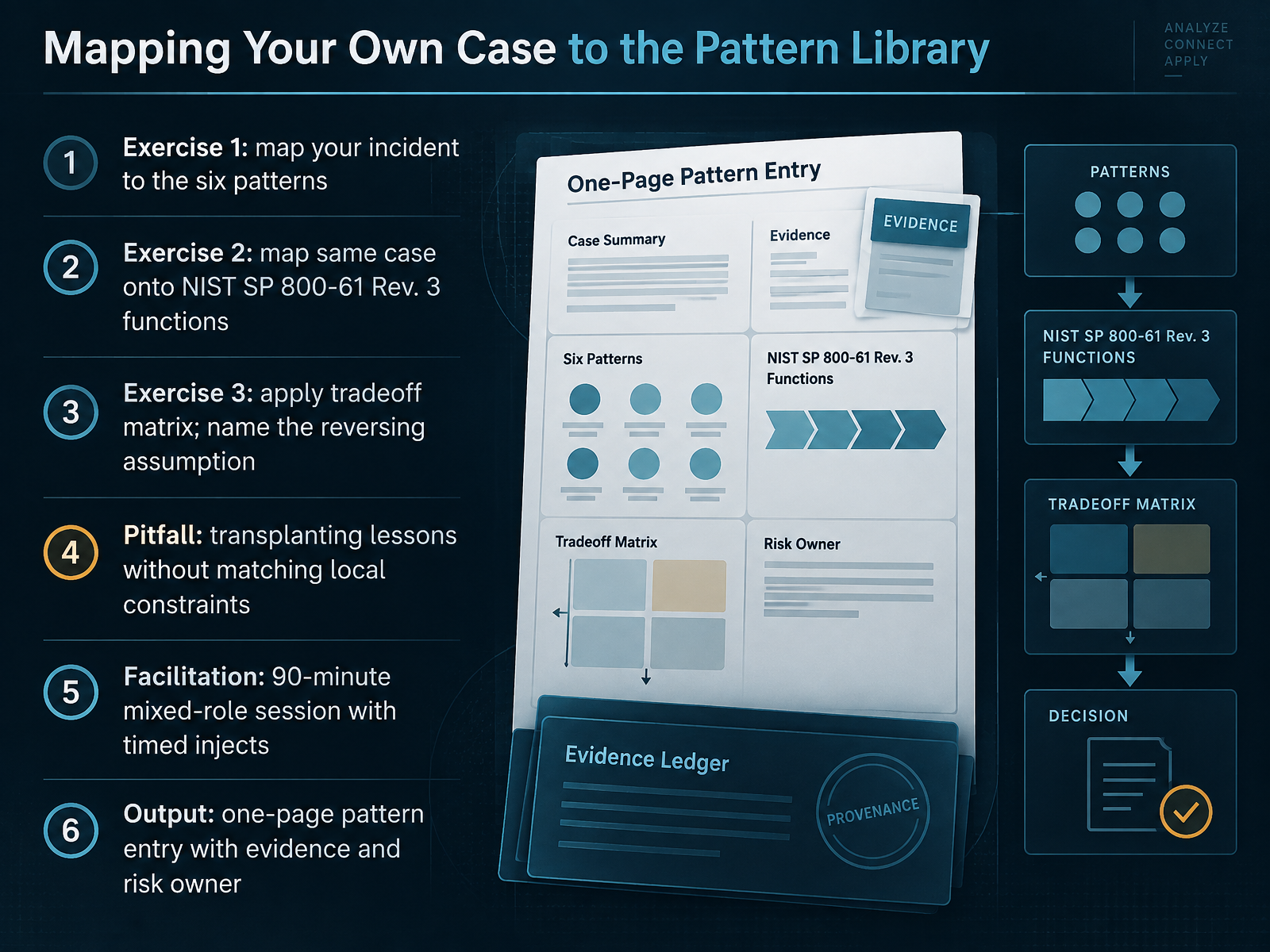 Mapping Your Own Case to the Pattern Library