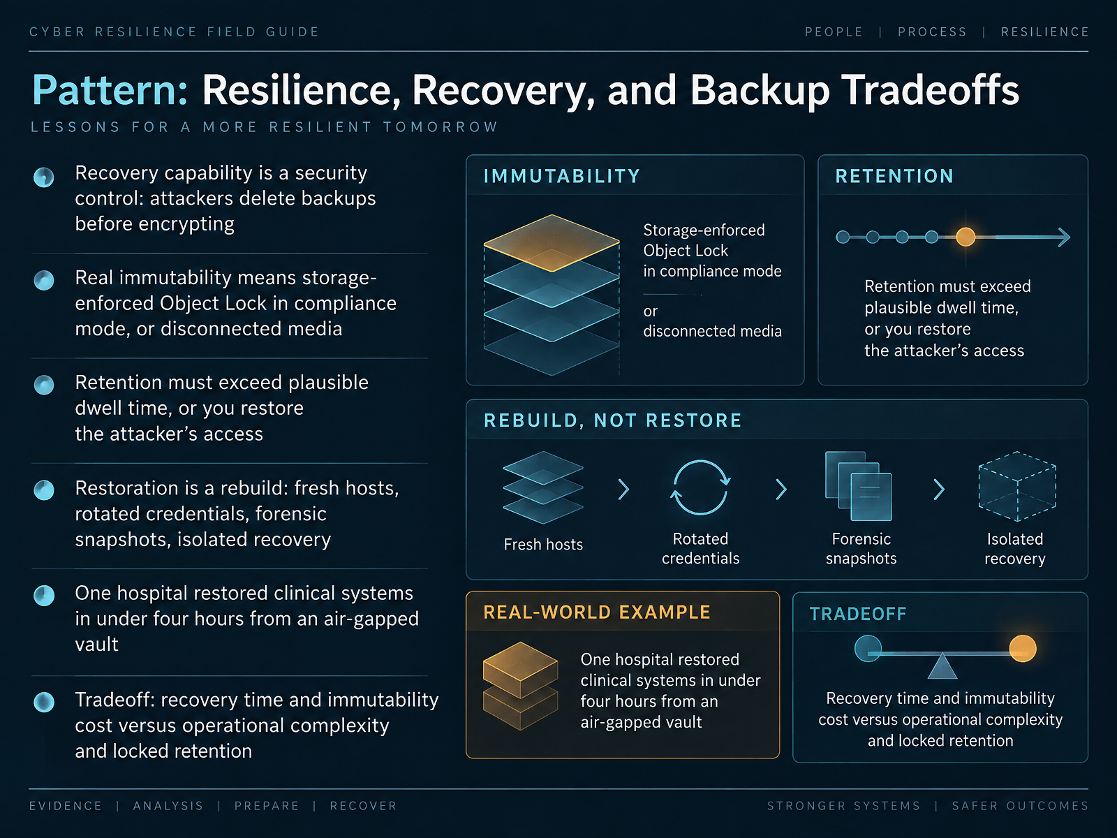 Pattern: Resilience, Recovery, and Backup Tradeoffs