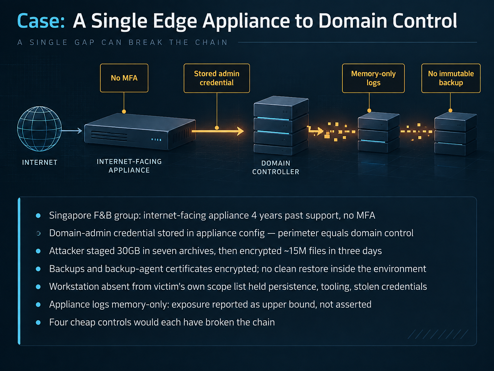 Case: A Single Edge Appliance to Domain Control
