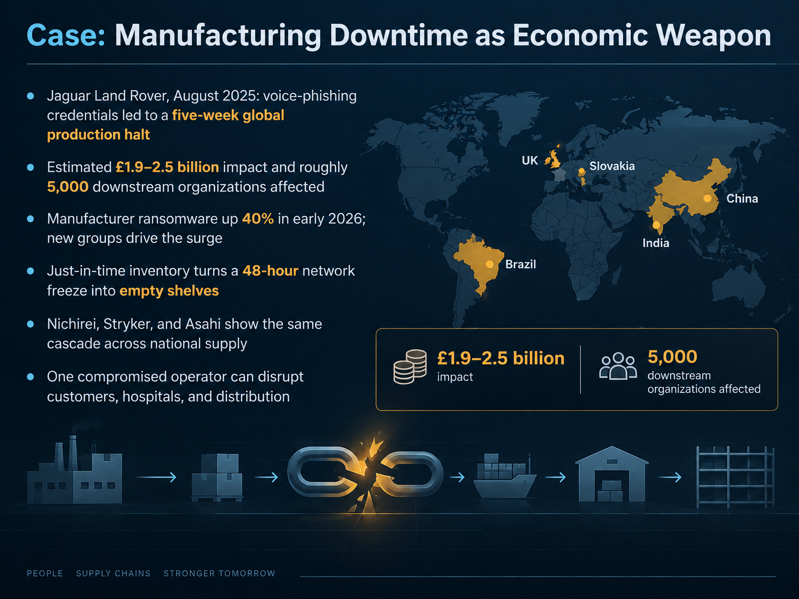 Case: Manufacturing Downtime as Economic Weapon