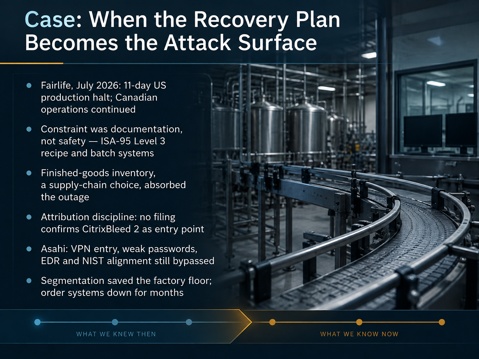 Case: When the Recovery Plan Becomes the Attack Surface