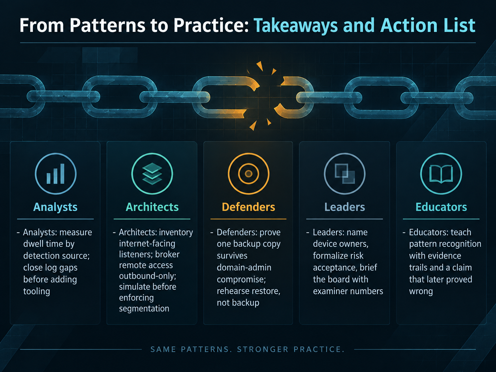 From Patterns to Practice: Takeaways and Action List