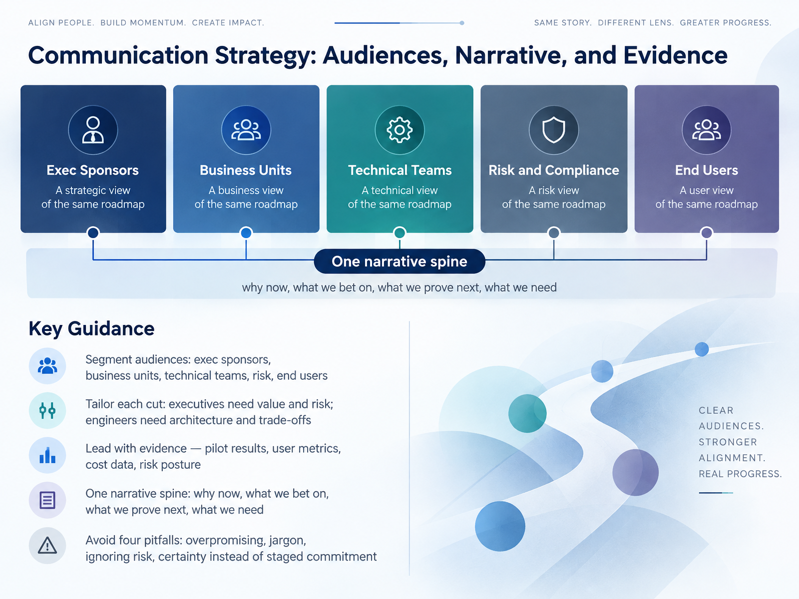 Communication Strategy: Audiences, Narrative, and Evidence
