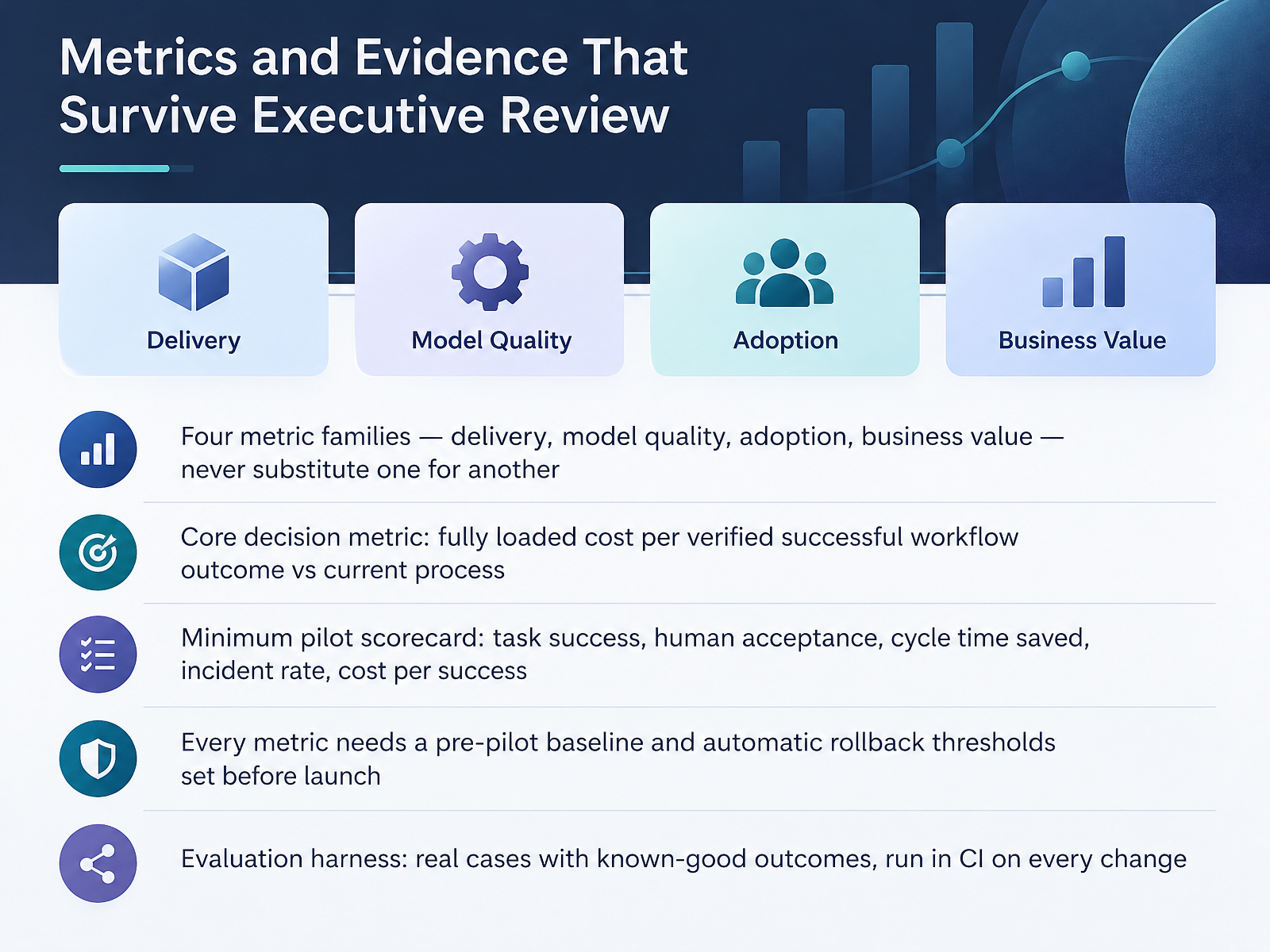 Metrics and Evidence That Survive Executive Review