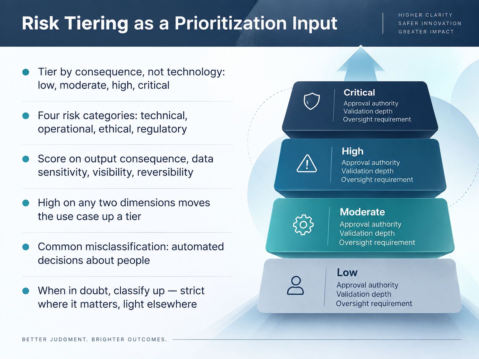 Risk Tiering as a Prioritization Input