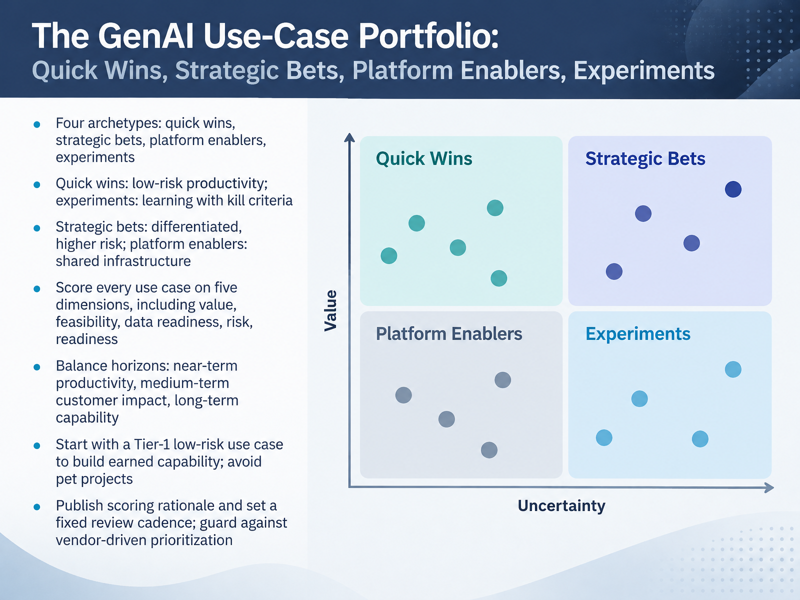 The GenAI Use-Case Portfolio: Quick Wins, Strategic Bets, Platform Enablers, Experiments