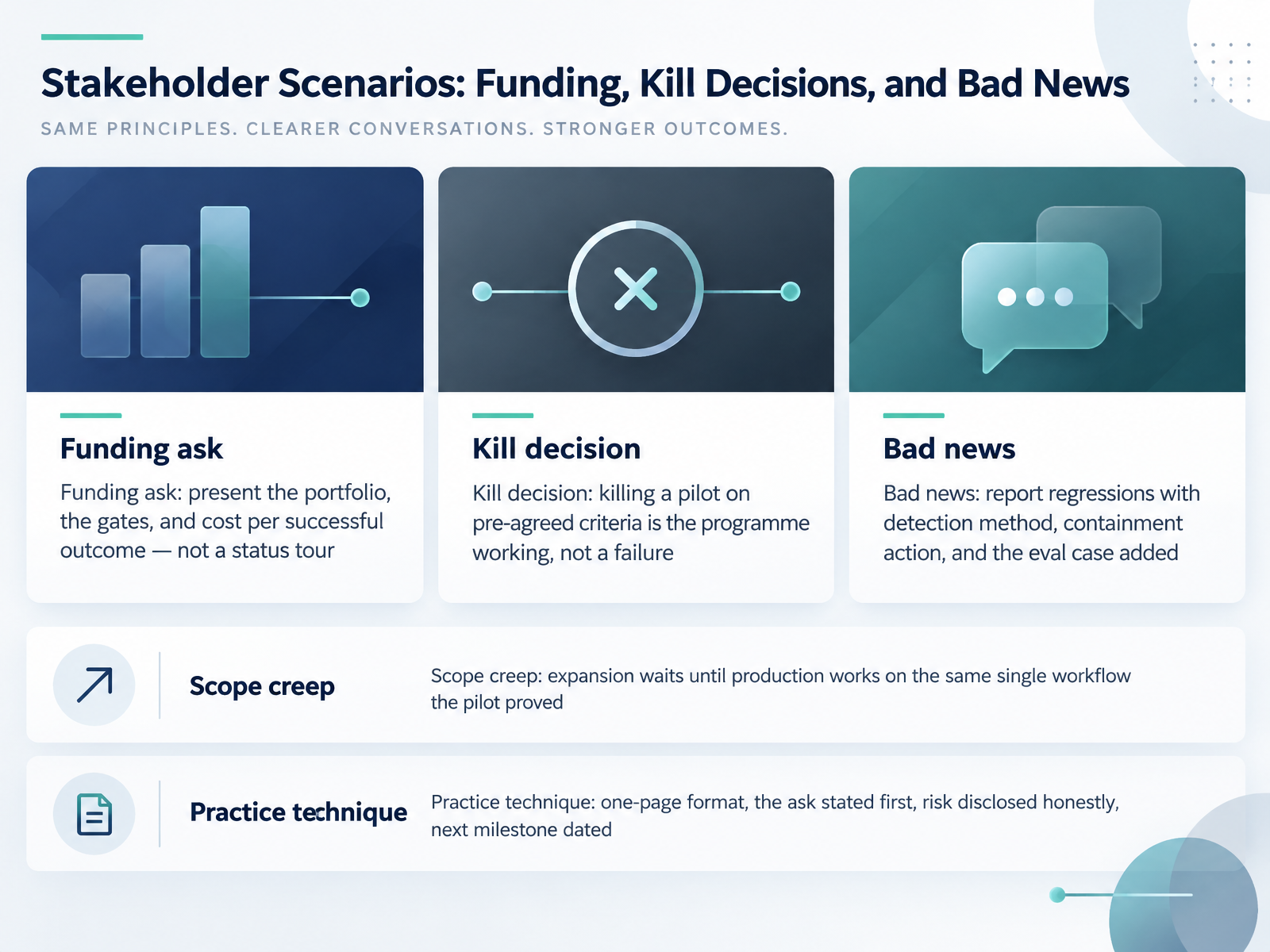 Stakeholder Scenarios: Funding, Kill Decisions, and Bad News
