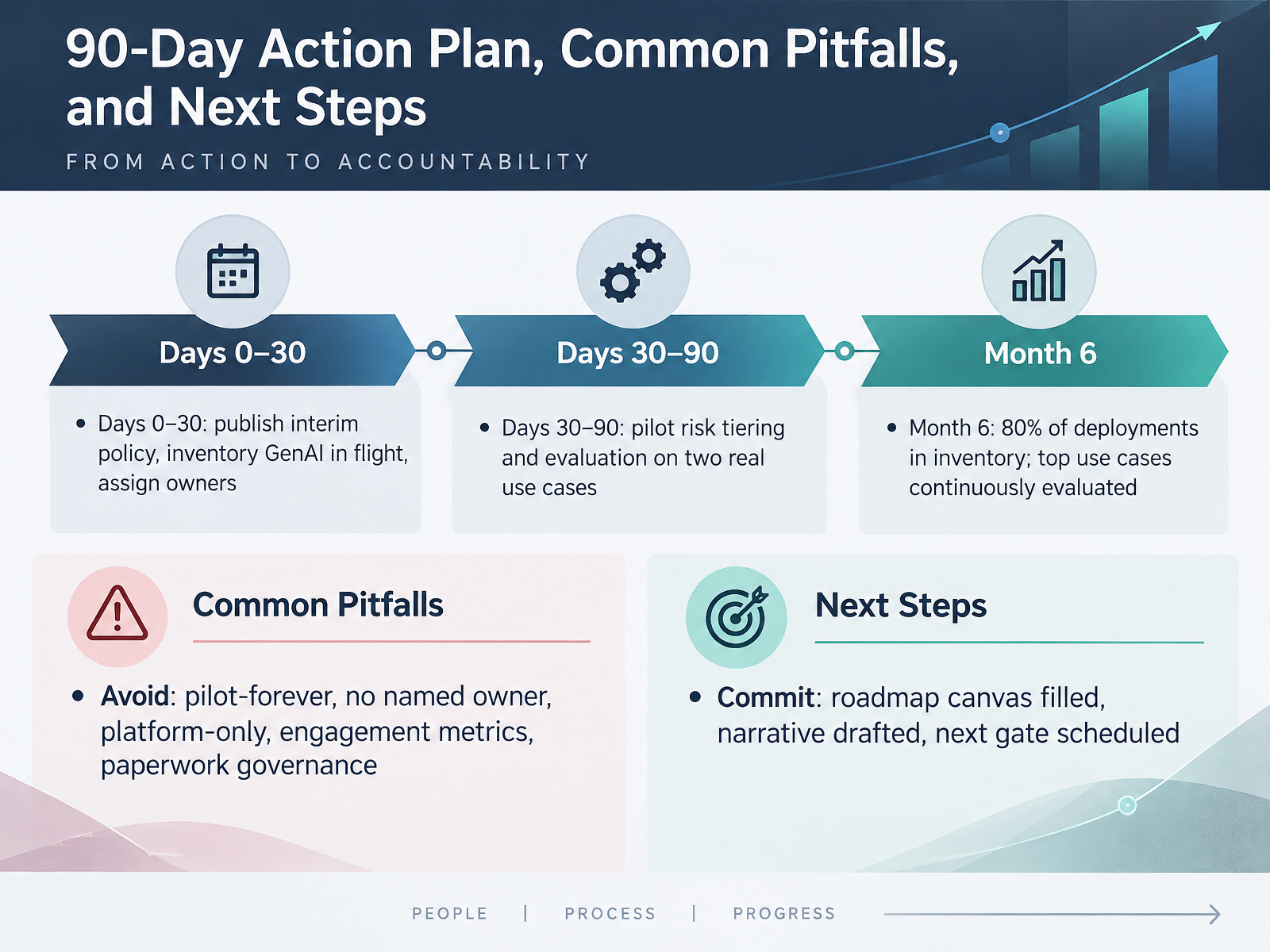 90-Day Action Plan, Common Pitfalls, and Next Steps
