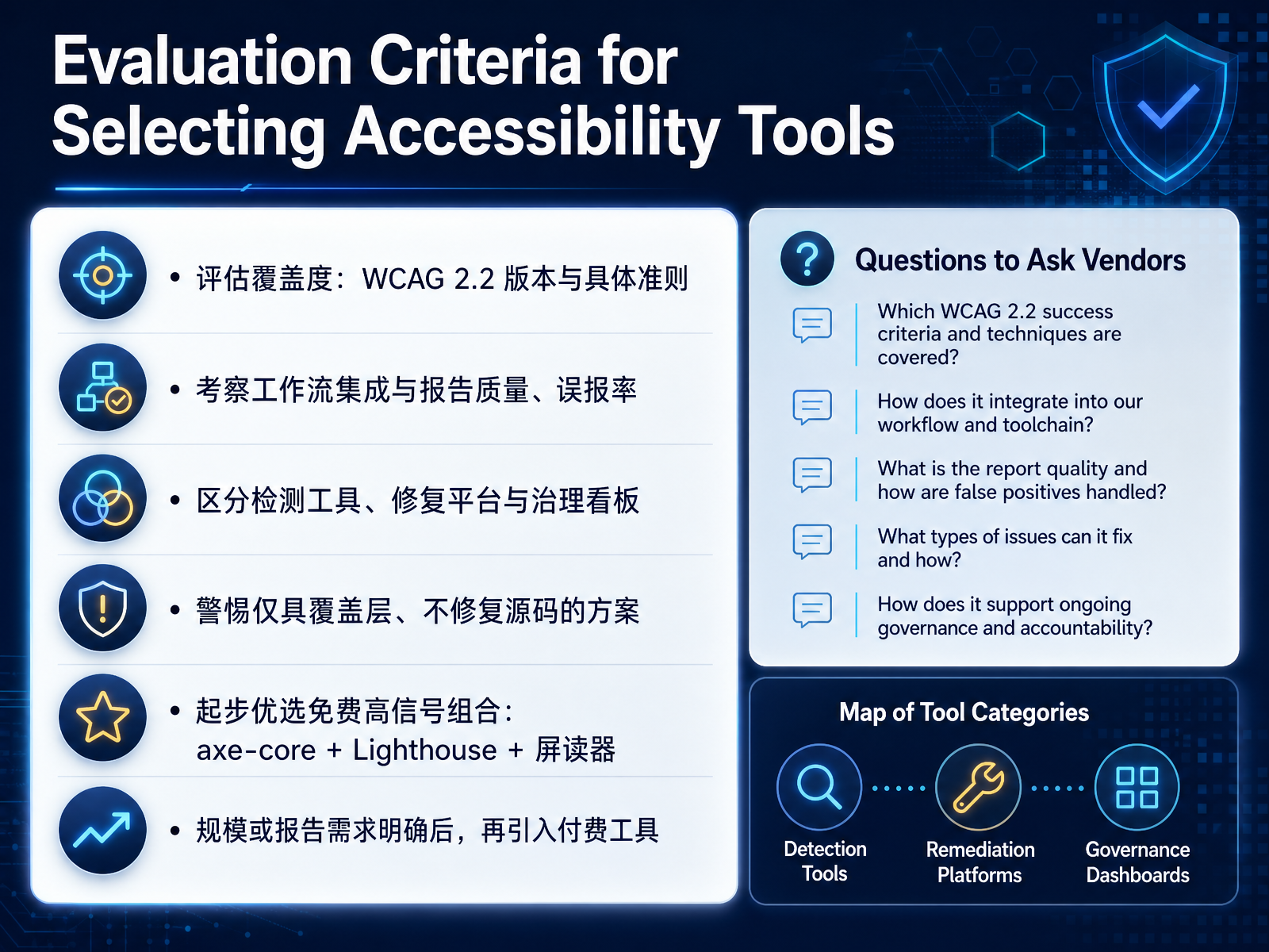 Evaluation Criteria for Selecting Accessibility Tools