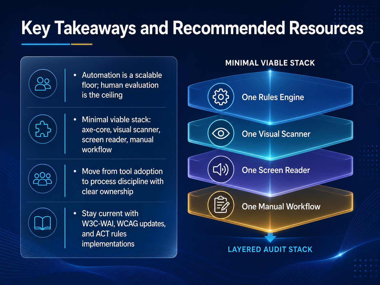 Key Takeaways and Recommended Resources